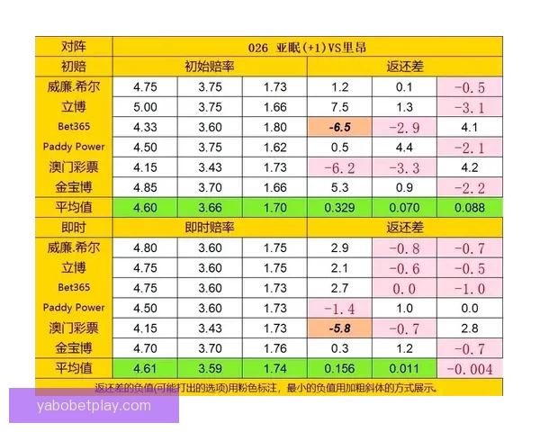 揭秘最新足球竞猜赔率变化及热门赛事胜负趋势分析