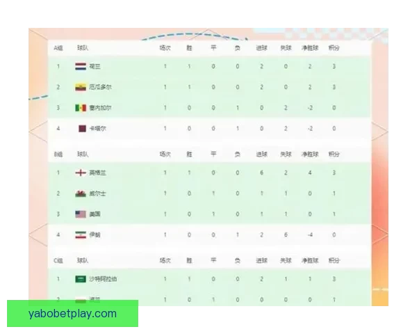 美加墨世界杯竞猜赔率分析及各队晋级概率预测