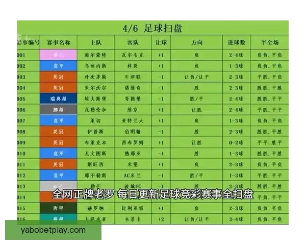 掌握最新足球竞猜技巧提升胜率的实用攻略指南