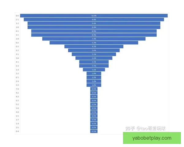 世界杯竞猜胜负走势深度解读与球队实力数据全景分析指南助你稳健判断比赛结果